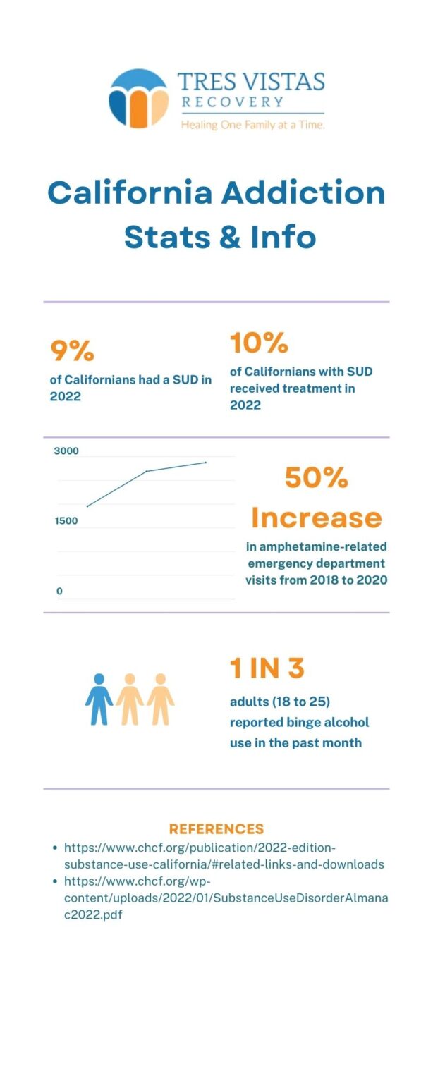 Partial Hospitalization Program in Orange County, CA