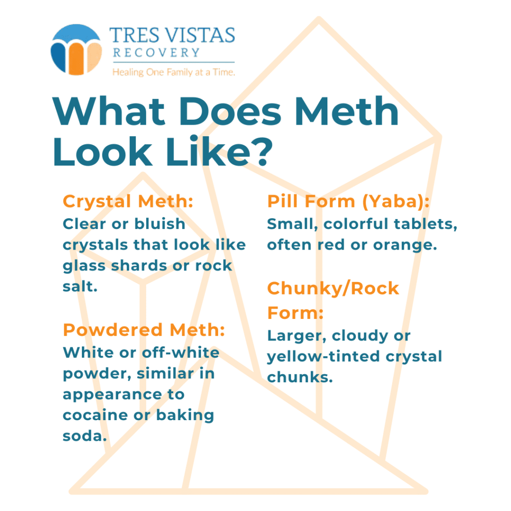 Informational graphic from Tres Vistas Recovery titled 'What Does Meth Look Like?' showing four types of meth: Crystal Meth (clear or bluish crystals resembling glass shards), Powdered Meth (white or off-white powder similar to cocaine), Pill Form/Yaba (small, colorful tablets, often red or orange), and Chunky/Rock Form (larger, cloudy or yellow-tinted crystal chunks).